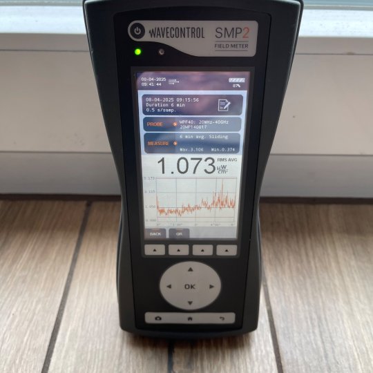 Analisi Elettrosmog Ticino